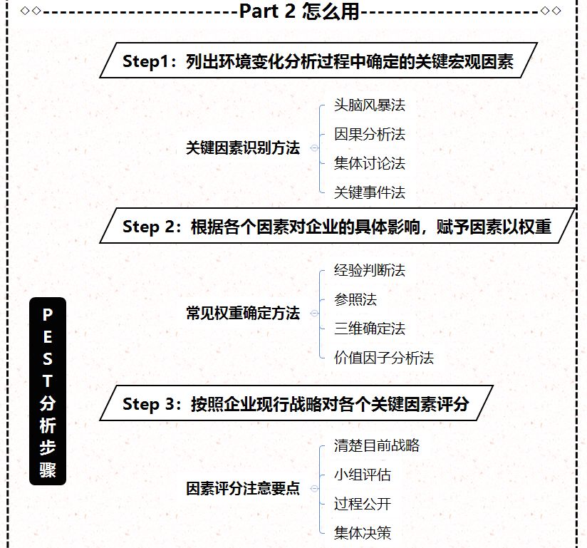 SWOT分析法图解-举例04