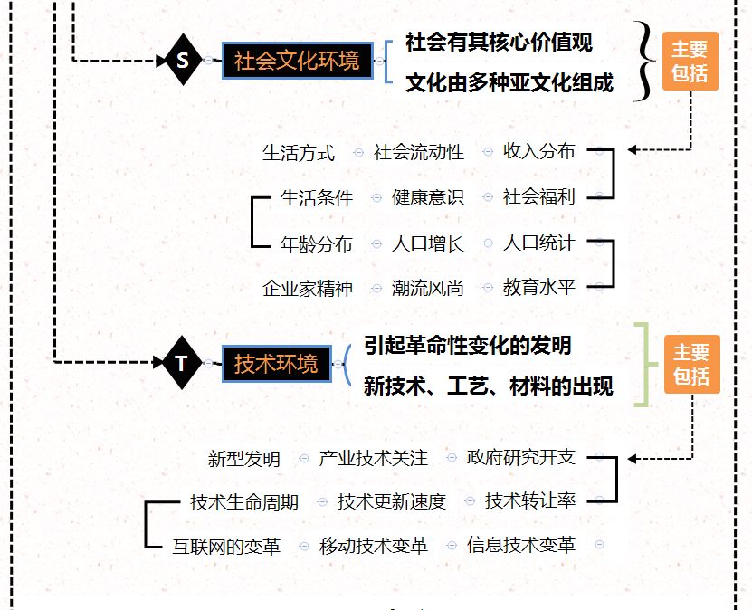 SWOT分析法图解-举例03