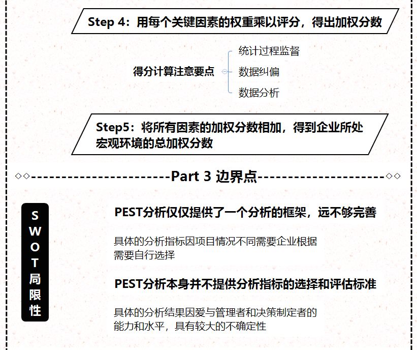 SWOT分析法图解-举例06