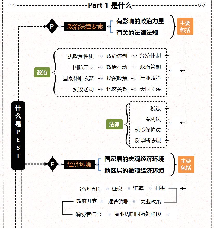 SWOT分析法图解-举例02