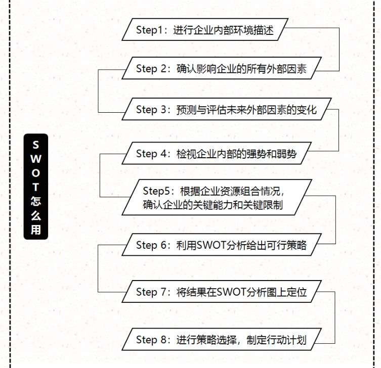 SWOT分析法图解-03