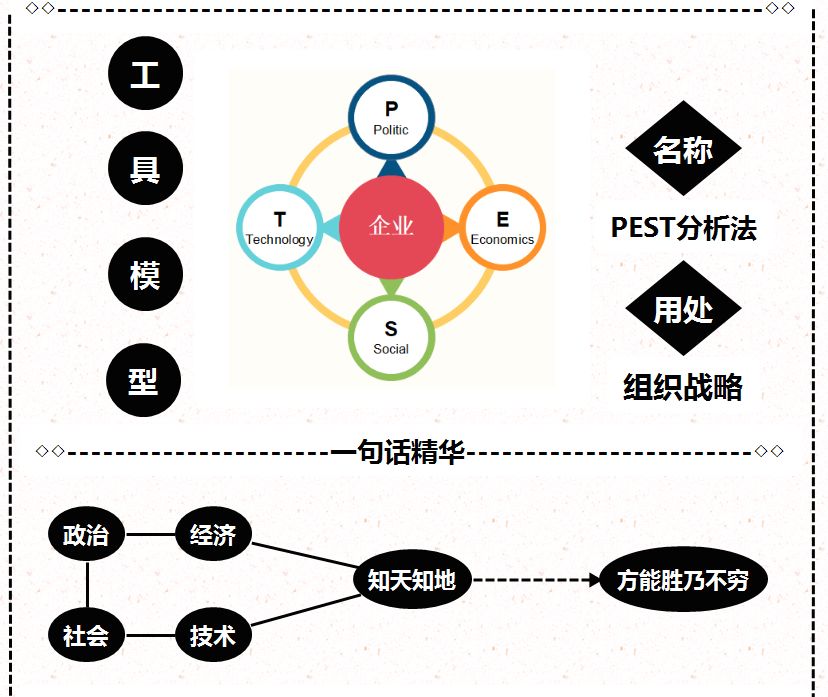 SWOT分析法图解-举例01