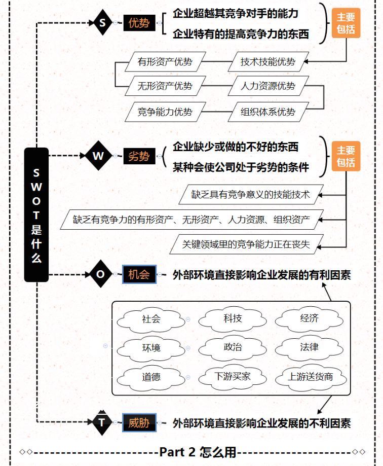 SWOT分析法图解-02