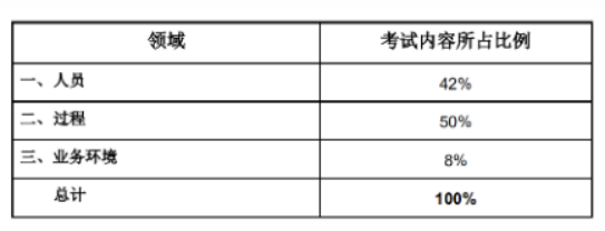 PMP认证考试内容占比