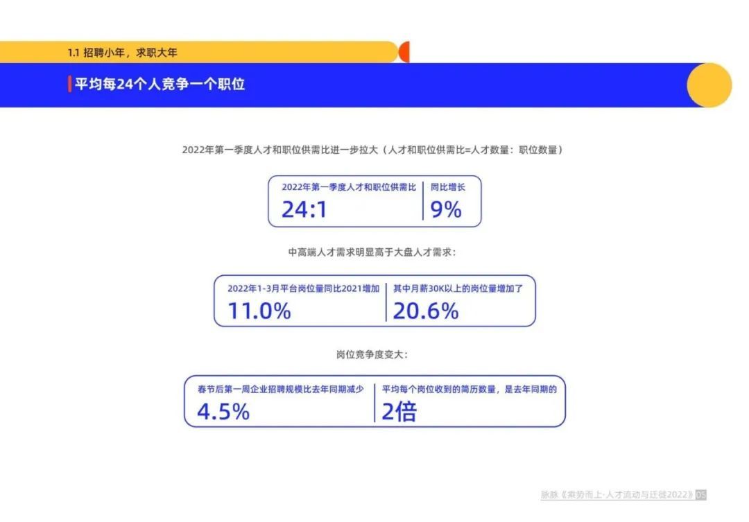 平均每24个人竞争一个职位