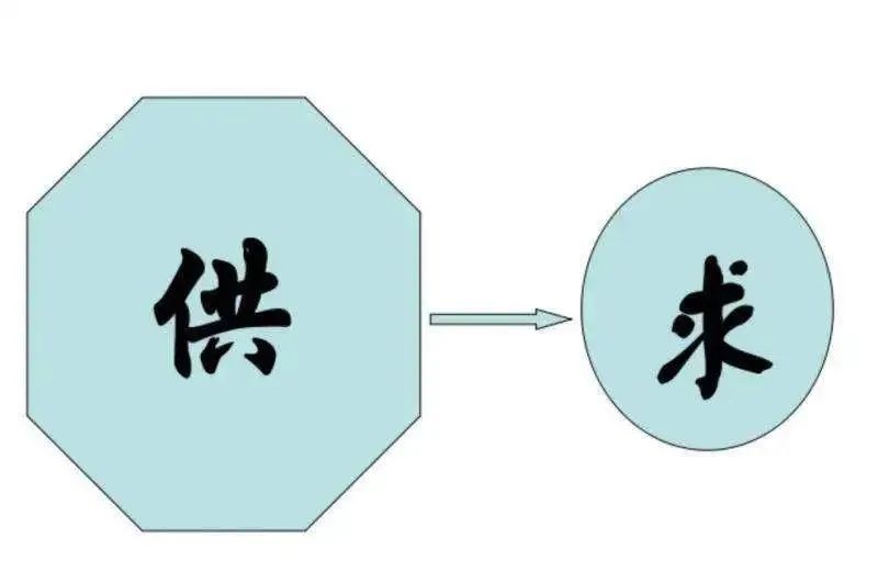 中高端人才需求明显高于大盘人才需求