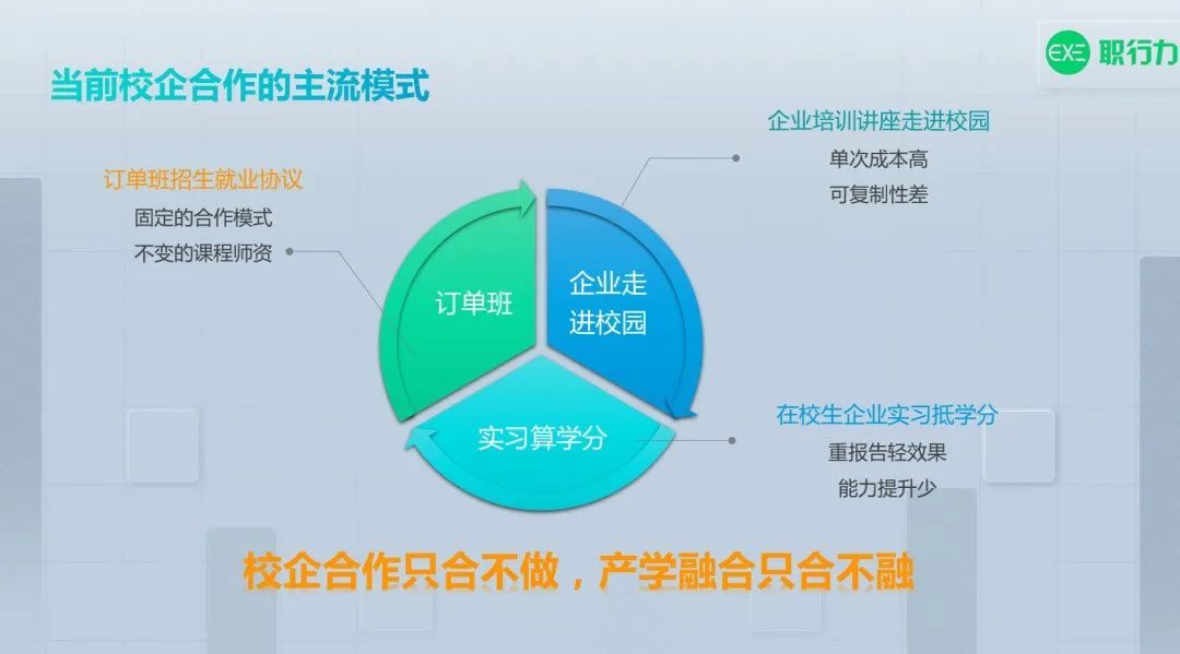 校企合作只合不做，产学融合只合不融