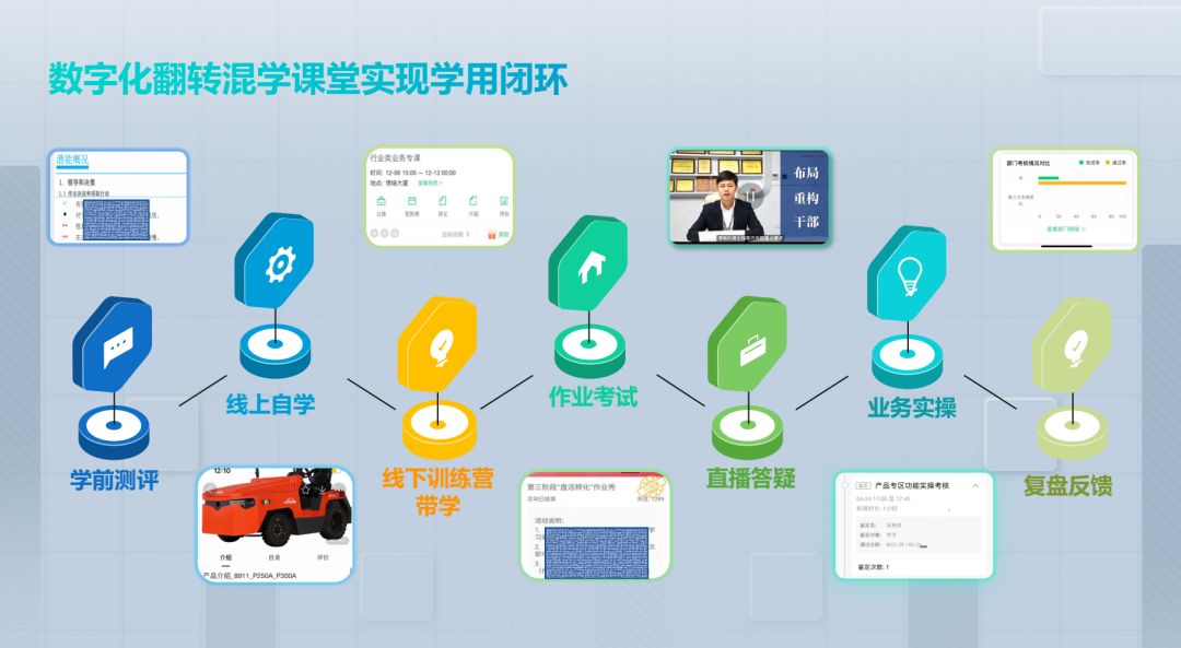 数字化翻转混学课堂实现学用闭环