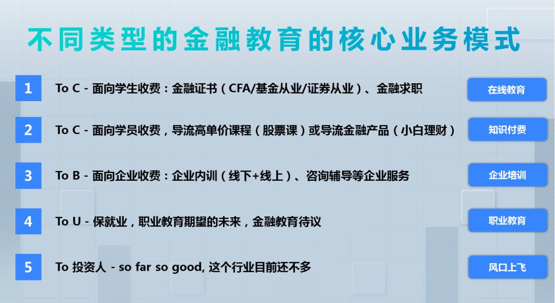 不同类型的金融教育的核心业务模式