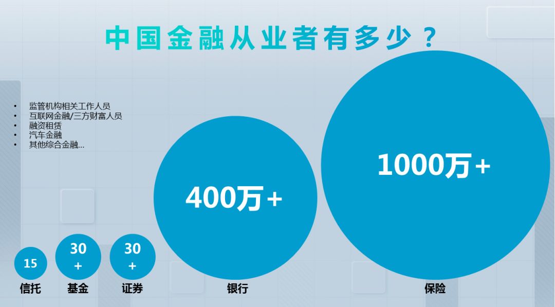 中国金融从业者有多少?