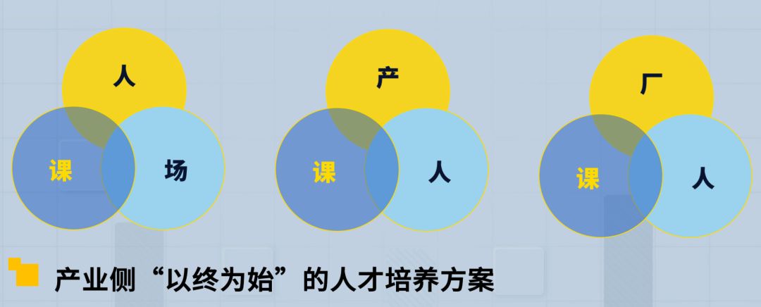 产业侧“以终为始”的人才培养方案
