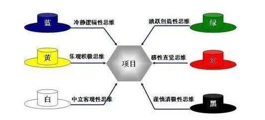 如何通过六顶思考帽实现高效管理？