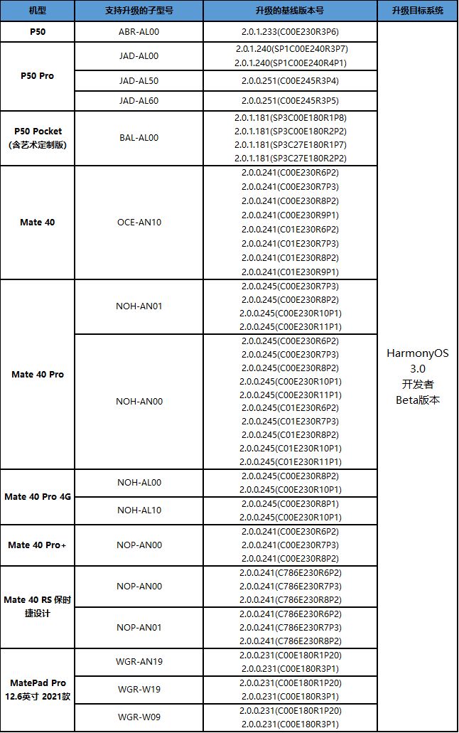 鸿蒙 OS 3.0 版本 公测机型