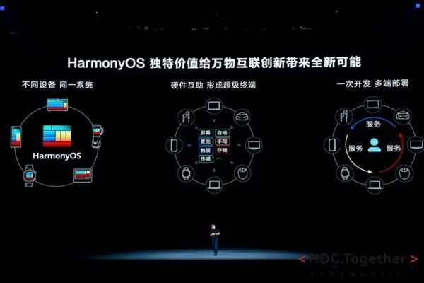 HarmonyOS独特价值给万物互联创新带来全新可能