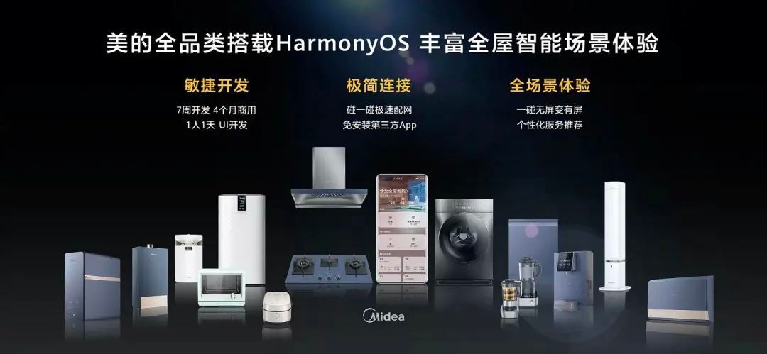 美的全品类搭载HarmonyOS丰富全屋智能场景体验