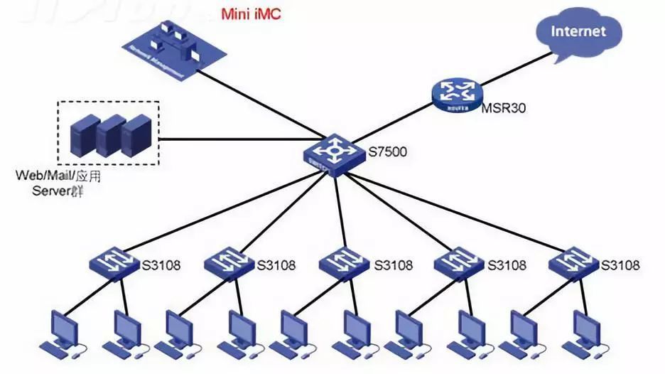 网管软件（IMC）