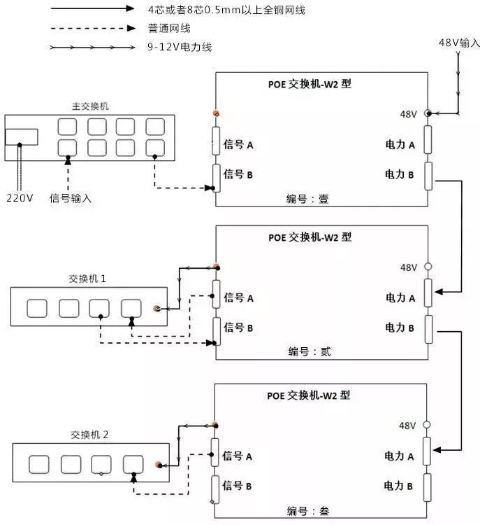 预防交换机软件故障