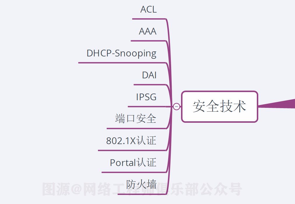 安全技术