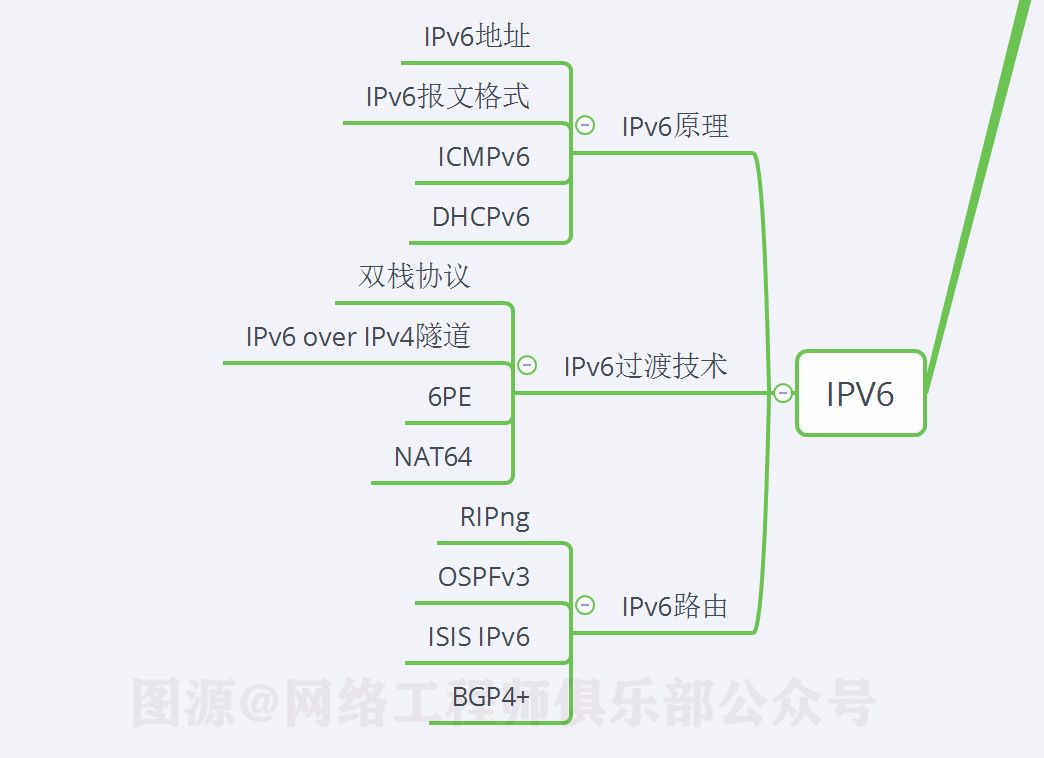 IPV6