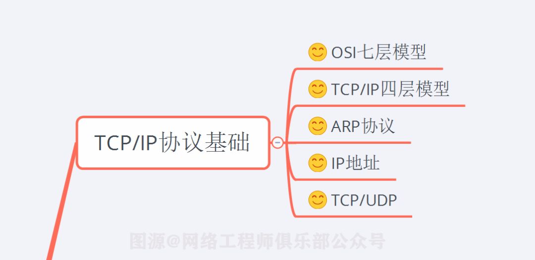 TCP/IP协议基础