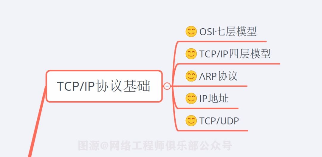 TCP/IP协议基础