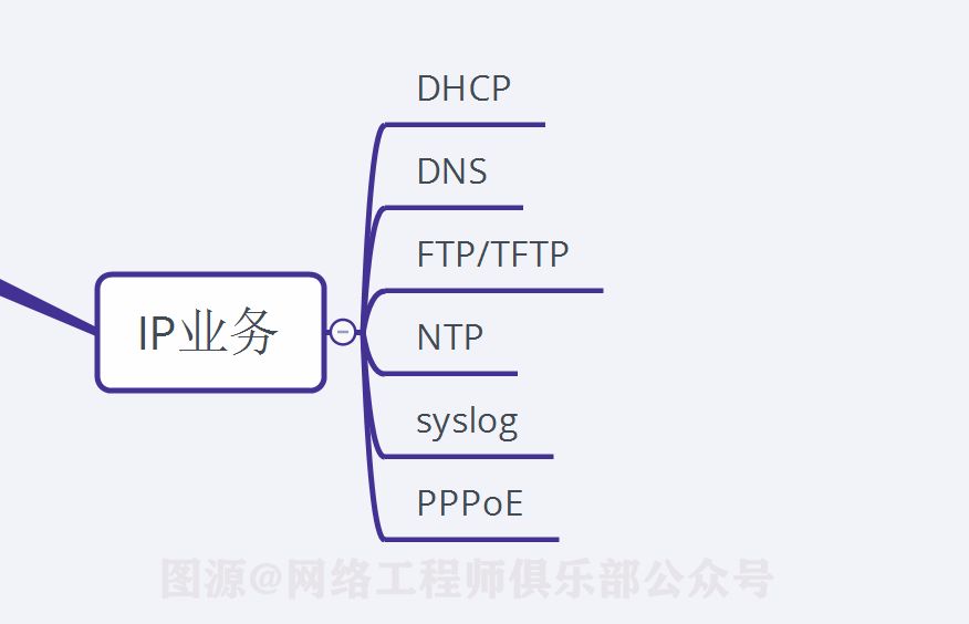 IP业务