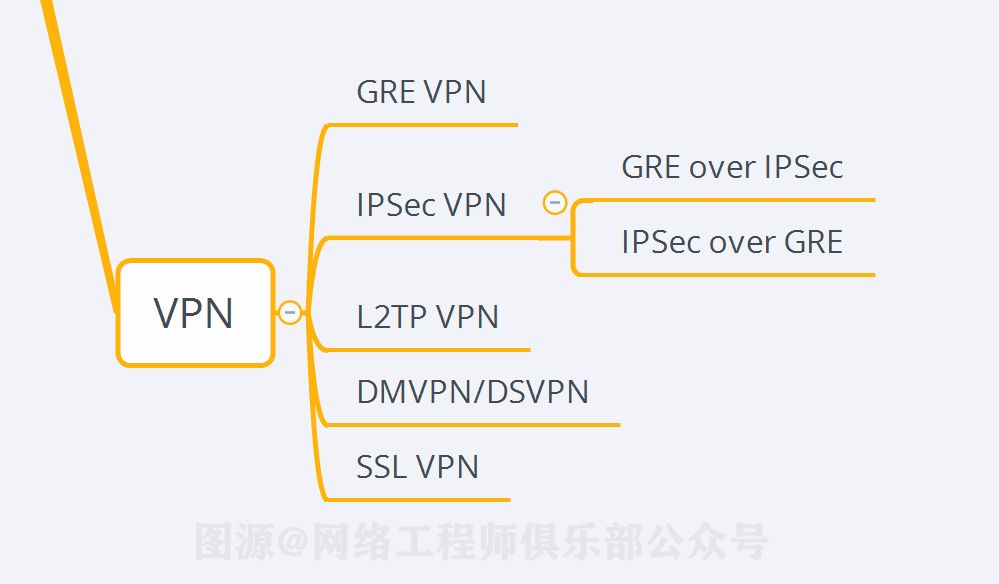 VPN