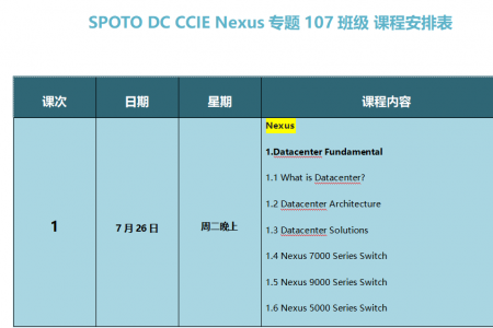 SPOTO DC CCIE Nexus专题 107班级 课程安排表【7月26日】