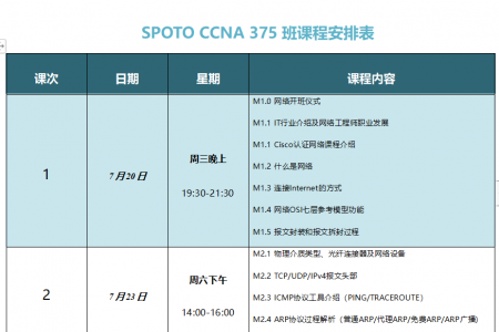 SPOTO CCNA 375班课程安排表【7月20日】
