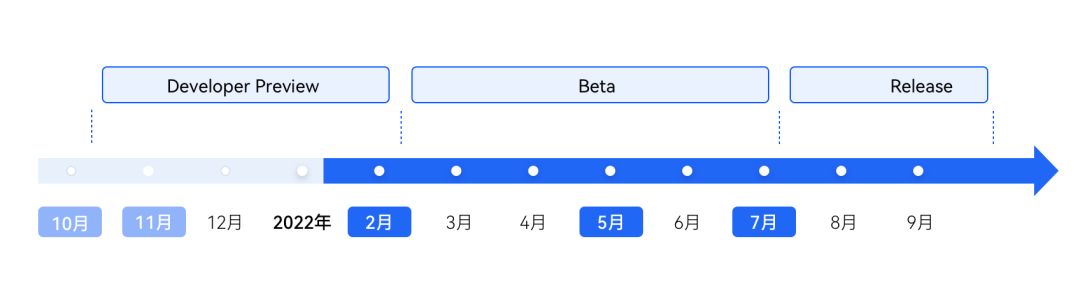  HarmonyOS 3.0 计划里程碑