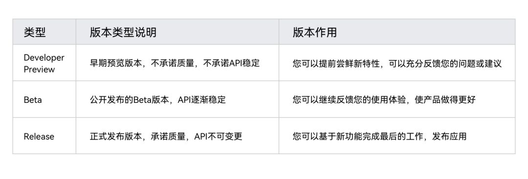  HarmonyOS 3.0 版本说明