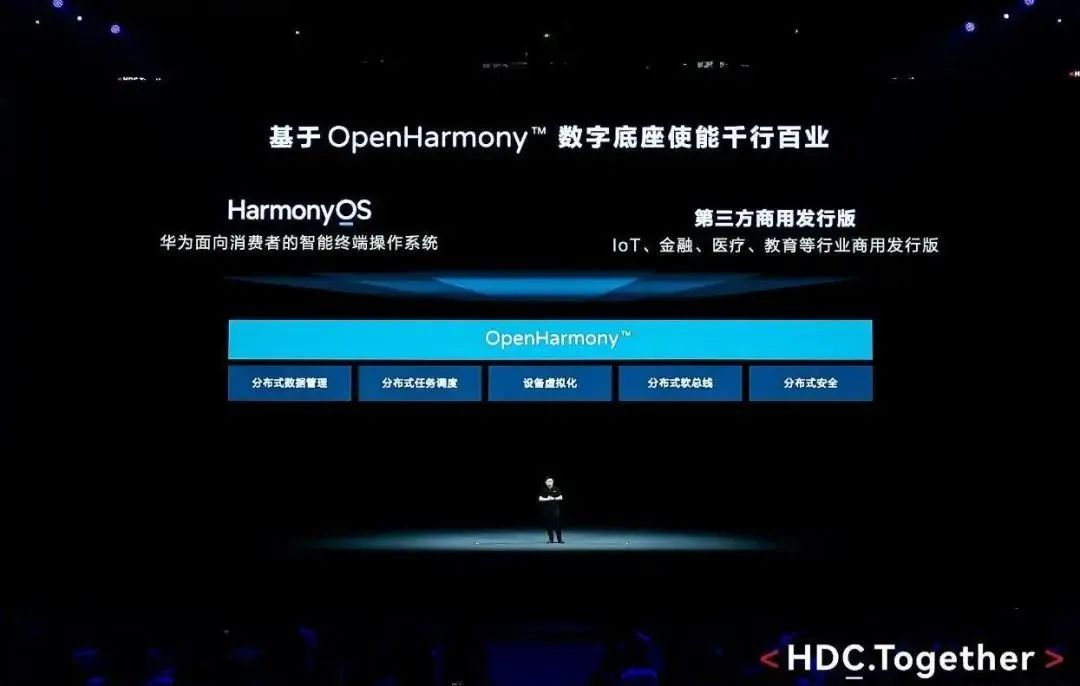 OpenHarmony Tech Day 技术日