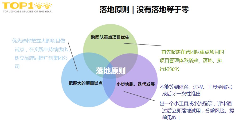 落地原则|没有落地等于零