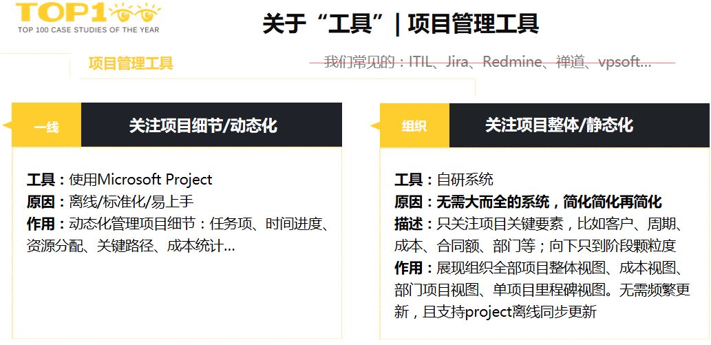 关于“工具”|项目管理工具