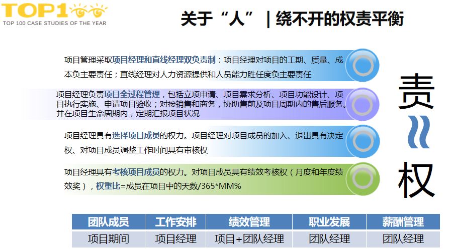 关于“人”|绕不开的权责平衡