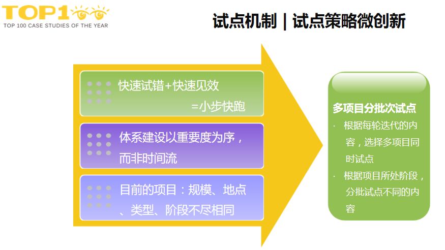 试点机制|试点策略微创新