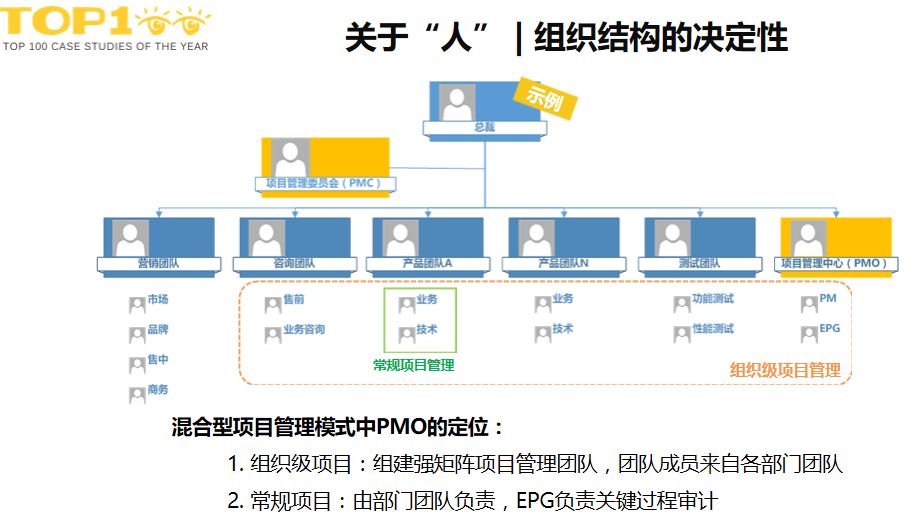 关于“人”| 组织结构的决定性