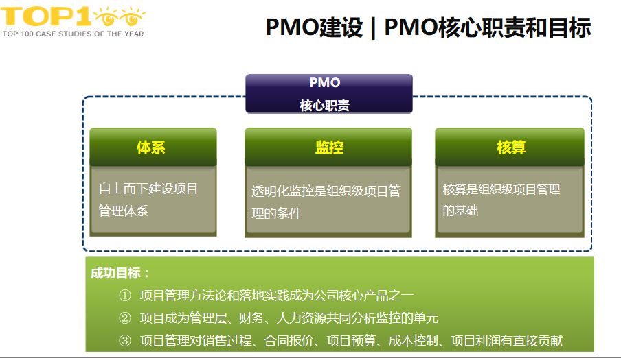 PMO建设| PMO核心职责和目标