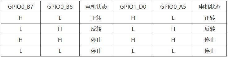 IO口的输出来控制直流电机的正转、反转还有停止