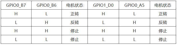 IO口的输出来控制直流电机的正转、反转还有停止