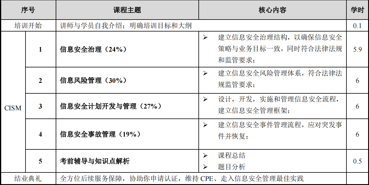 CISM课程体系内容