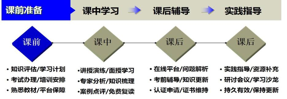 全学习流程的教学设计