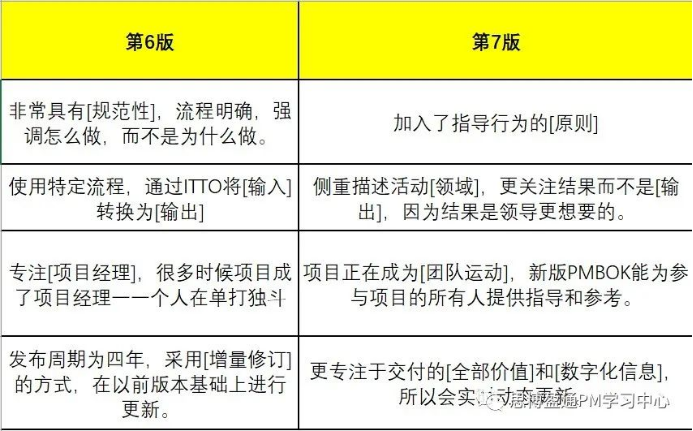 新版教材与旧版教材两者在内容上的四点不同