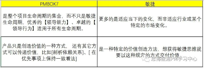 PMBOK7与敏捷的差异