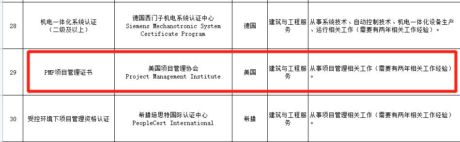 北京人社最新通告！持有PMP证书竟然可以享受这些……