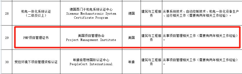 PMP项目管理证书列入急需紧缺专业人才人员。