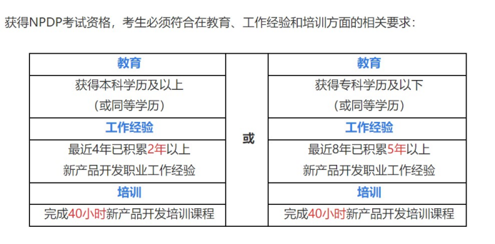 NPDP考生必须符合在教育、工作经验和培训方面的相关要求