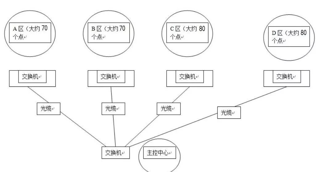 厂区的监控工程