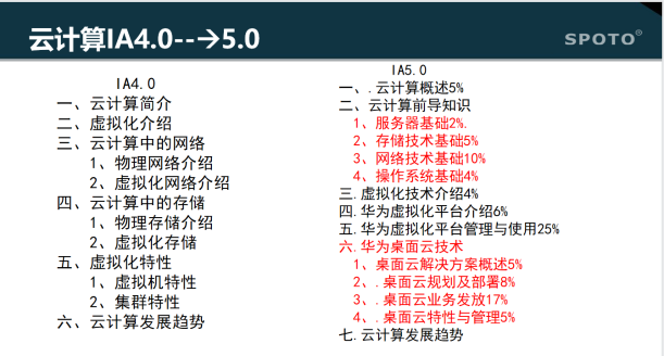 HCIA云计算改版前后内容变化