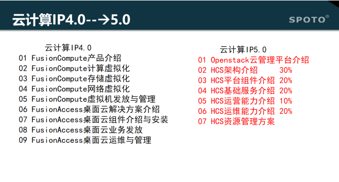 HCIP云计算改版前后内容变化